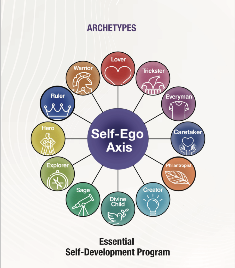 Self-development program Archetypes tool full
