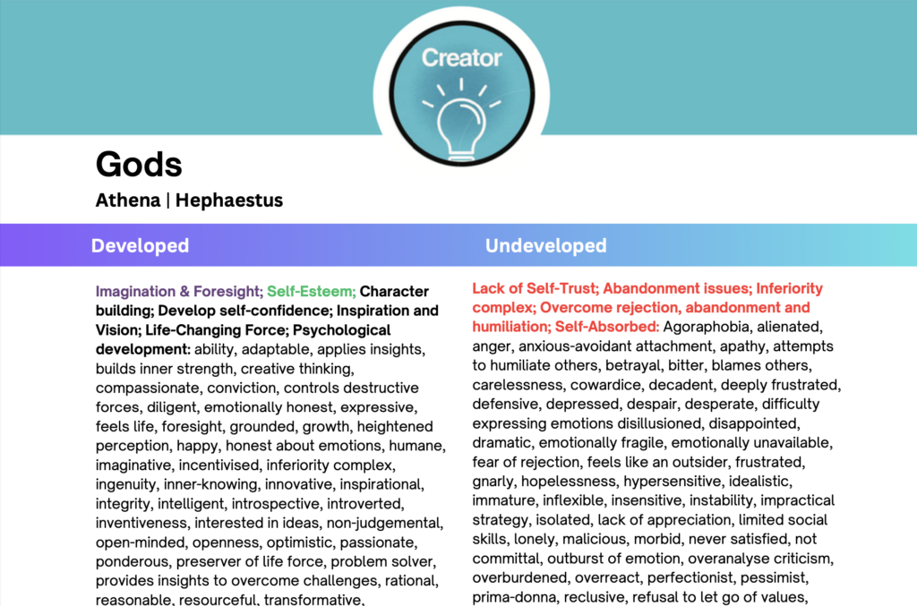 Creator Archetypes tool
