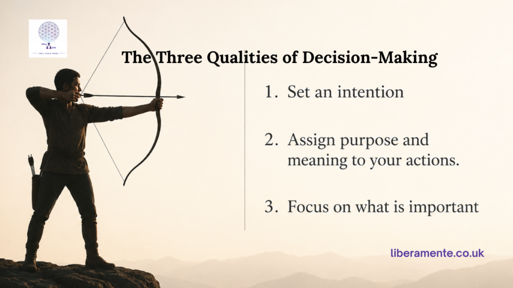 Decision-making Noble Eightfold Path