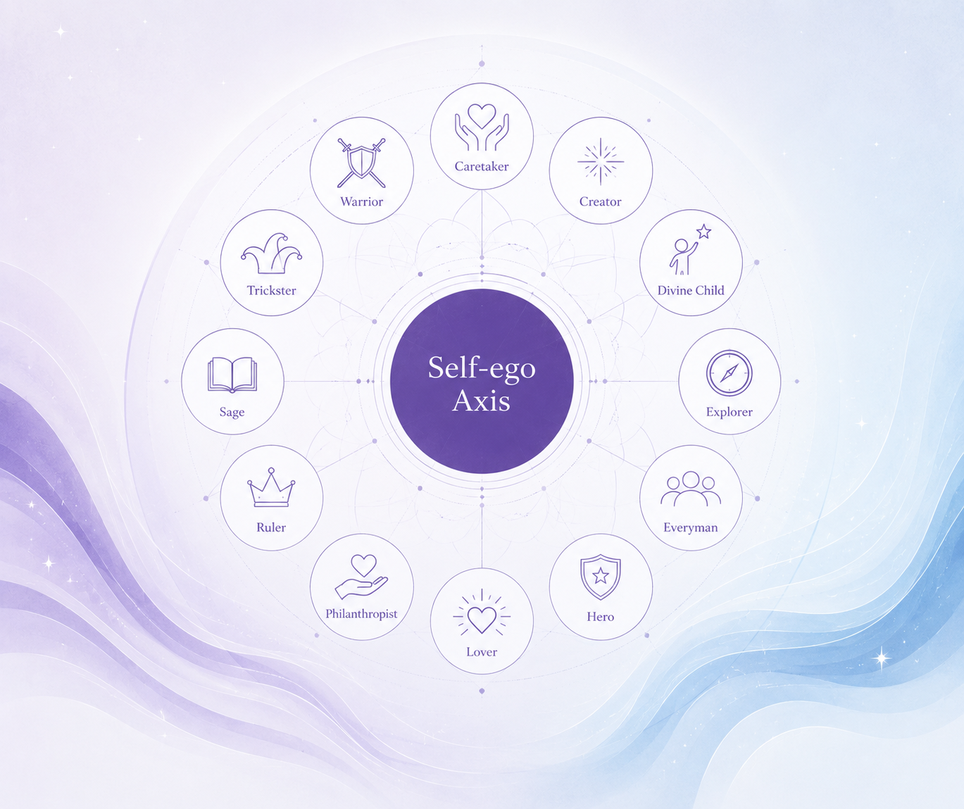 Archetypes Tool cover