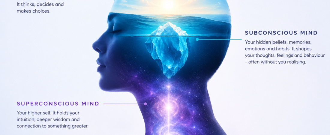 Three Minds: Conscious, Subconscious, Superconscious