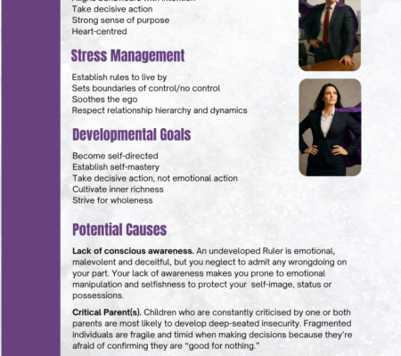 Self-development Ruler archetype